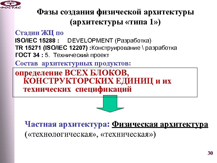 Фазы создания физической архитектуры (архитектуры «типа 1» ) Стадии ЖЦ по ISO/IEC 15288 :