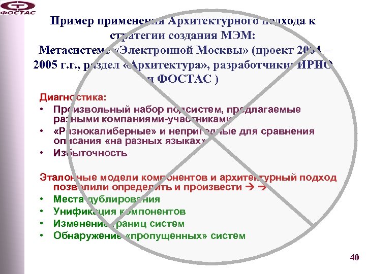 Пример применения Архитектурного подхода к стратегии создания МЭМ: Метасистеме «Электронной Москвы» (проект 2004 –