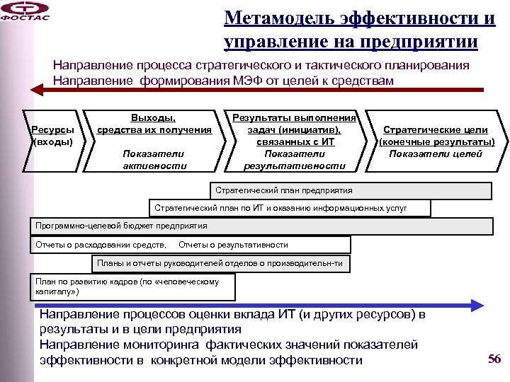 Стратегические и тактические планы в системе менеджмента