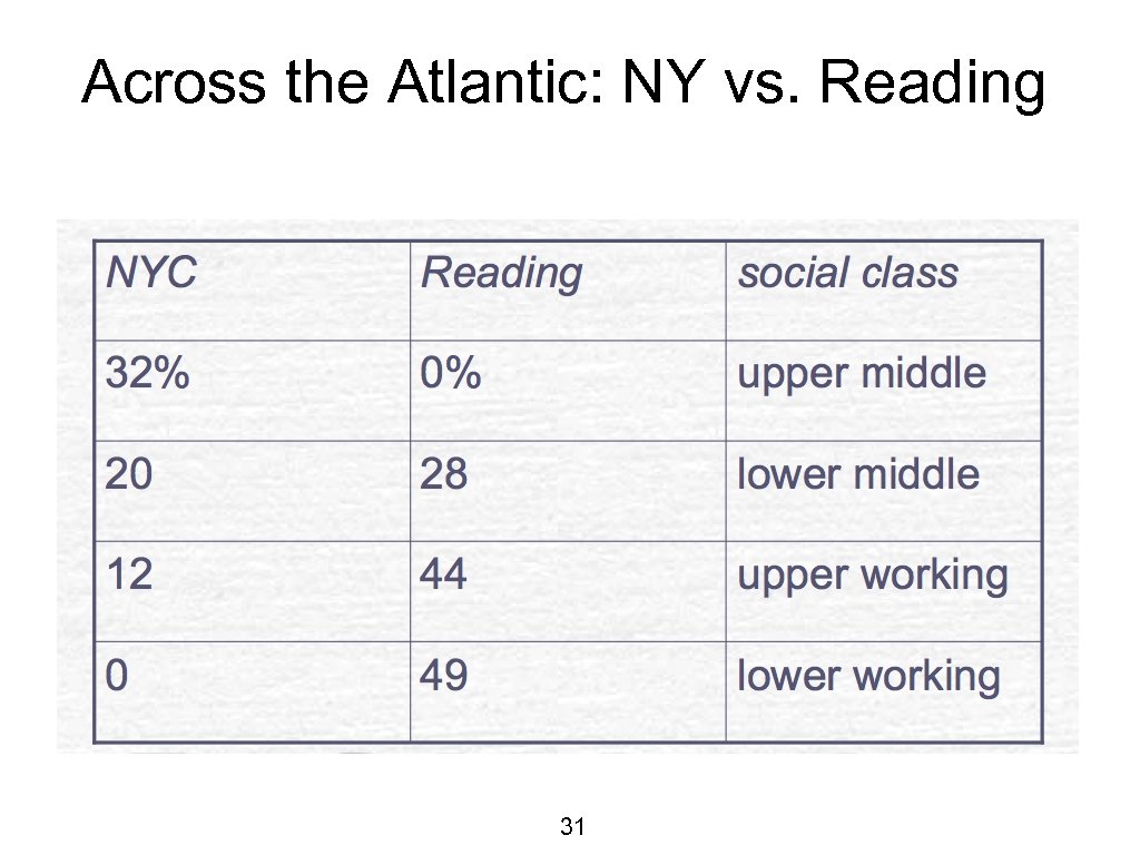 Across the Atlantic: NY vs. Reading 31 