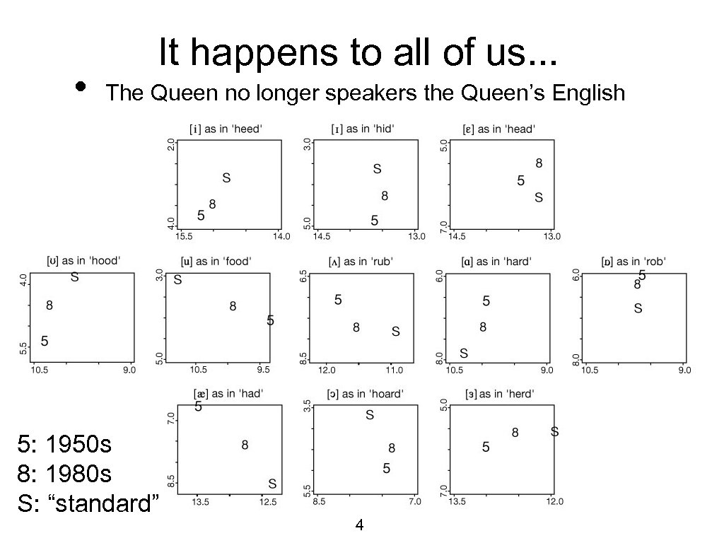  • It happens to all of us. . . The Queen no longer