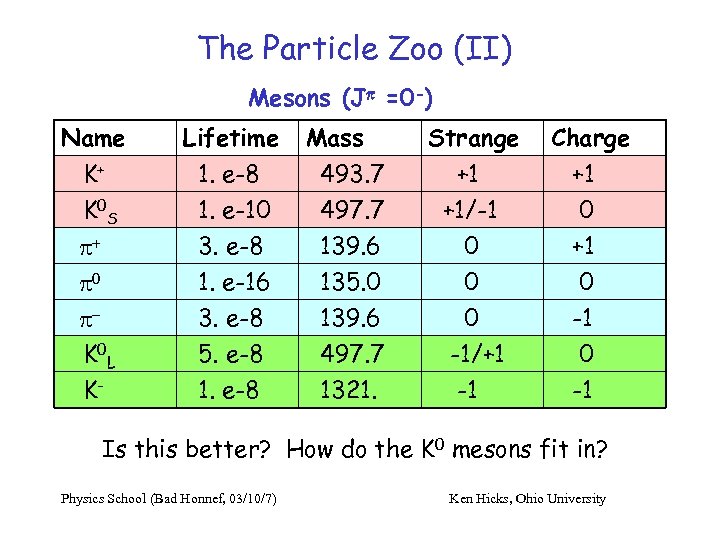 The Particle Zoo (II) Mesons (Jp =0 -) Name K+ K 0 S p+