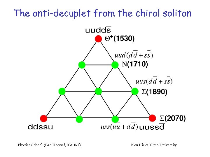 The anti-decuplet from the chiral soliton Physics School (Bad Honnef, 03/10/7) Ken Hicks, Ohio