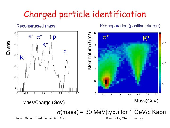 Charged particle identification K/p separation (positive charge) Events p- p+ p K+ K- d