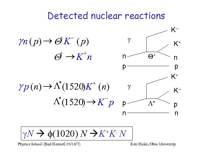 Detected nuclear reactions K─ g n ( p) ® Q K ( p) +
