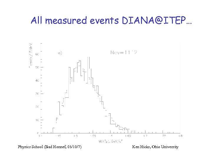 All measured events DIANA@ITEP… Physics School (Bad Honnef, 03/10/7) Ken Hicks, Ohio University 