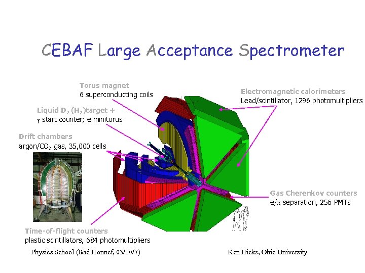 CEBAF Large Acceptance Spectrometer Torus magnet 6 superconducting coils Electromagnetic calorimeters Lead/scintillator, 1296 photomultipliers