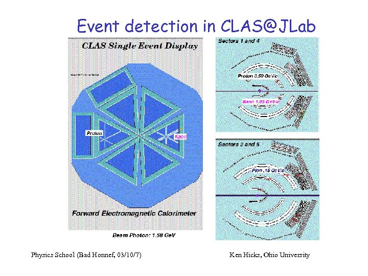 Event detection in CLAS@JLab Physics School (Bad Honnef, 03/10/7) Ken Hicks, Ohio University 