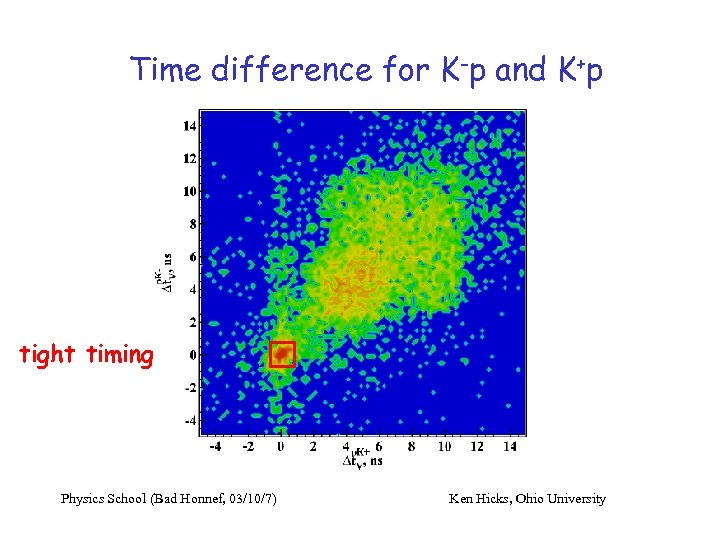 Time difference for K-p and K+p tight timing Physics School (Bad Honnef, 03/10/7) Ken