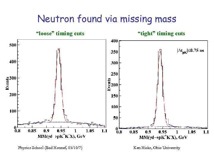 Neutron found via missing mass “loose” timing cuts Physics School (Bad Honnef, 03/10/7) “tight”