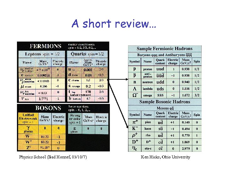 A short review… Physics School (Bad Honnef, 03/10/7) Ken Hicks, Ohio University 