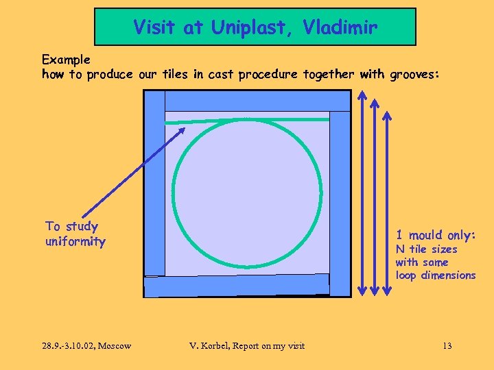 Visit at Uniplast, Vladimir Example how to produce our tiles in cast procedure together