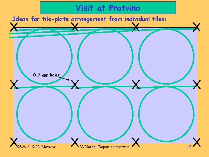 Visit at Protvino Ideas for tile-plate arrangement from individual tiles: 0. 7 mm holes