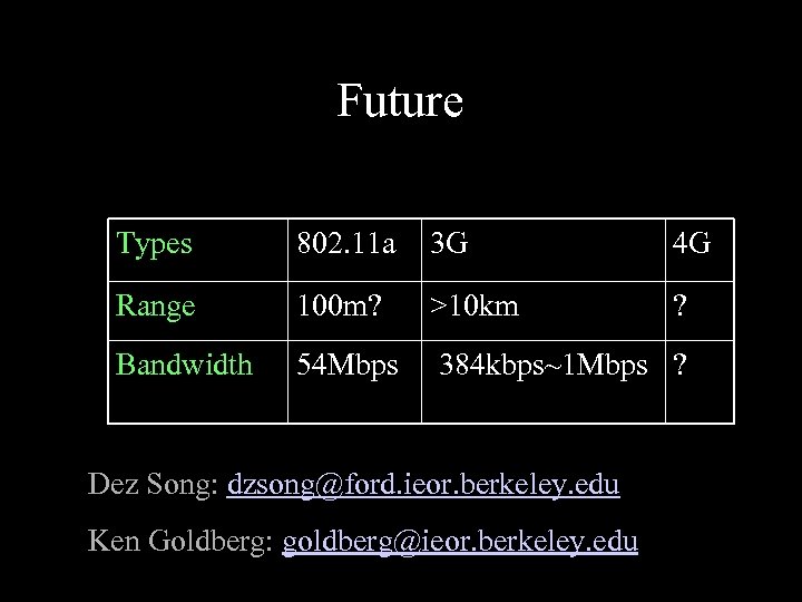 Future Types 802. 11 a 3 G 4 G Range 100 m? >10 km