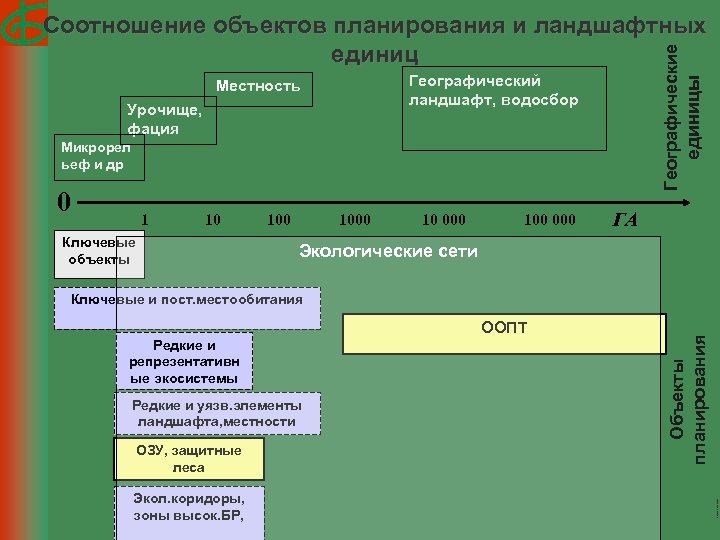 Соотношение объекта. Фация урочище местность. Фация урочище местность ландшафт. Структура ландшафта: фация, подурочище, урочище, местность.. Схема фации ландшафт местности урочища.