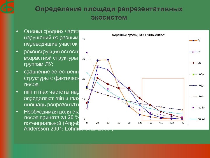 Типы динамики экосистем. Устойчивость и динамика экосистем. Динамика основных интегральных экосистемных показателей. Автотрофная динамика основных и интегральных показателей.