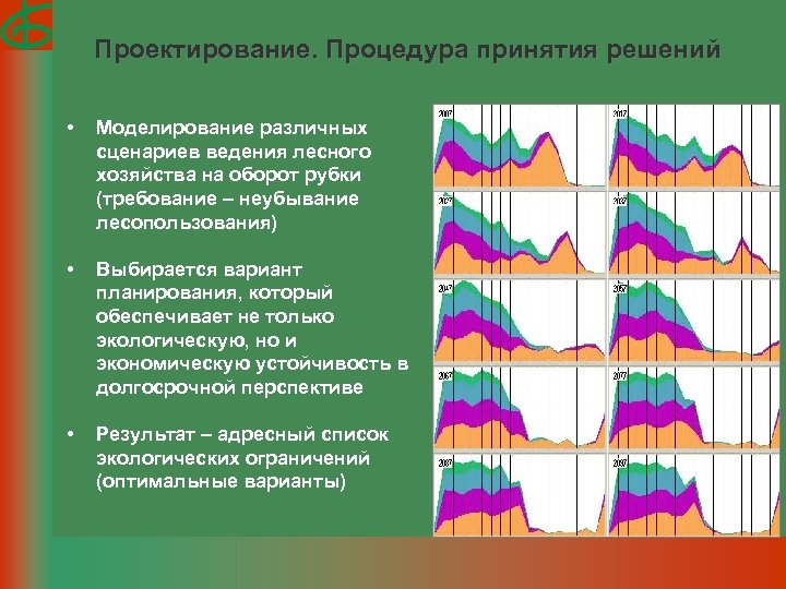Проектирование. Процедура принятия решений • Моделирование различных сценариев ведения лесного хозяйства на оборот рубки