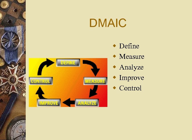 DMAIC w w w Define Measure Analyze Improve Control 
