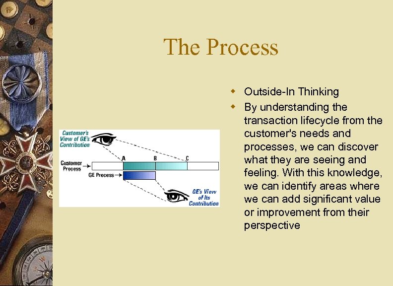 The Process w Outside-In Thinking w By understanding the transaction lifecycle from the customer's