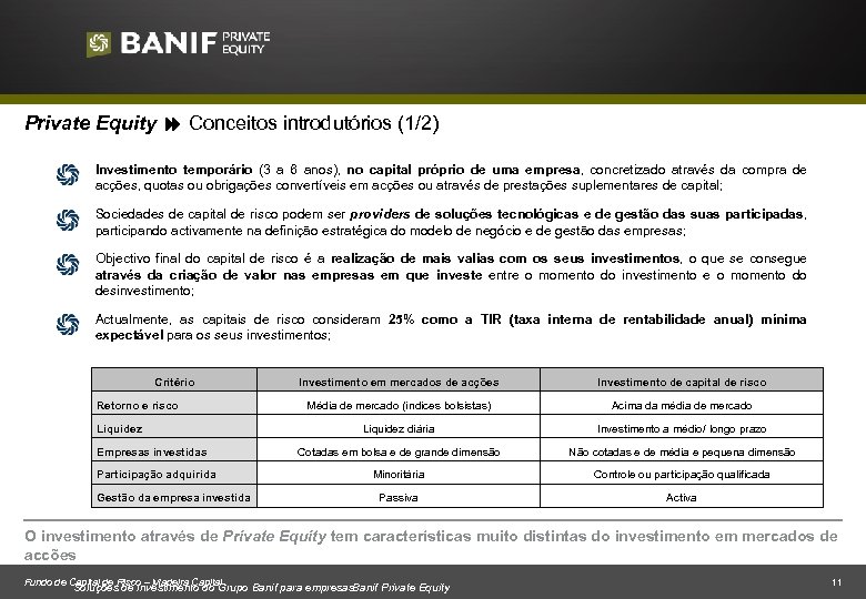 Private Equity Conceitos introdutórios (1/2) Investimento temporário (3 a 6 anos), no capital próprio