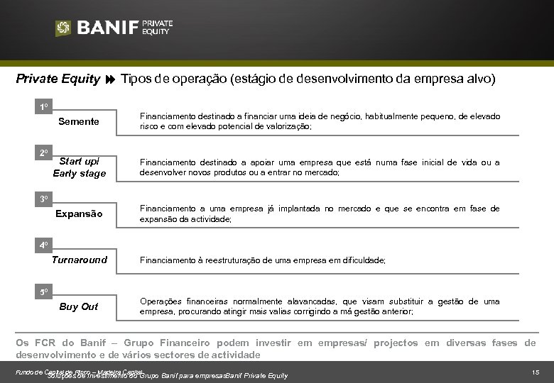 Private Equity Tipos de operação (estágio de desenvolvimento da empresa alvo) 1º Semente Start