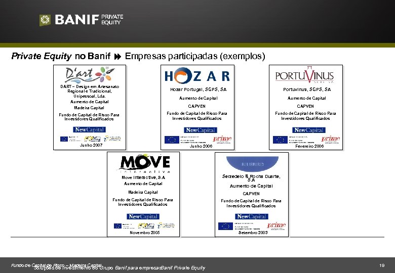 Private Equity no Banif Empresas participadas (exemplos) DART – Design em Artesanato Regional e