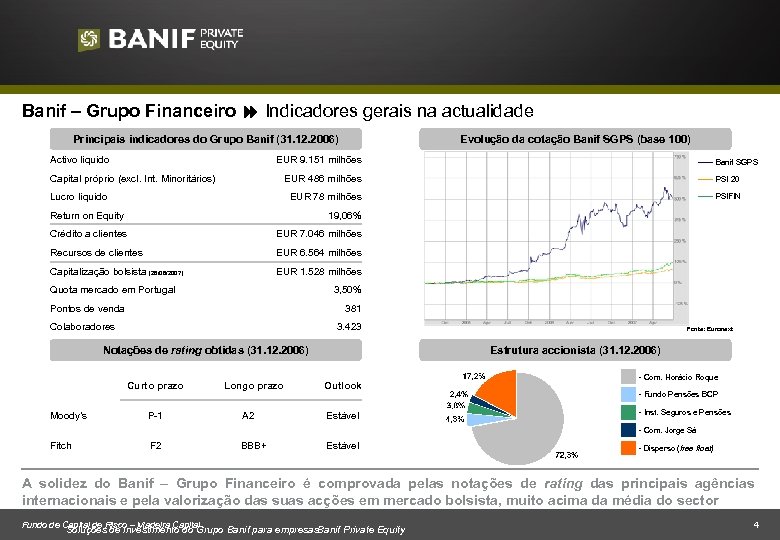 Banif – Grupo Financeiro Indicadores gerais na actualidade Principais indicadores do Grupo Banif (31.