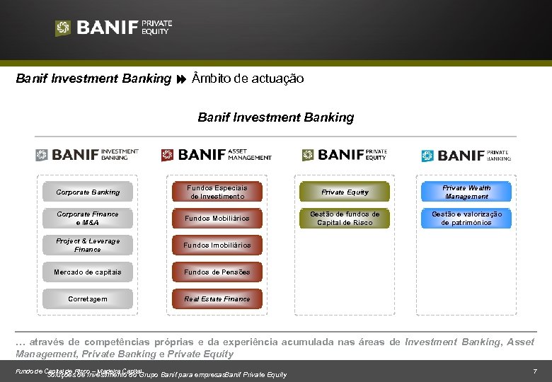 Banif Investment Banking mbito de actuação Banif Investment Banking Corporate Banking Fundos Especiais de