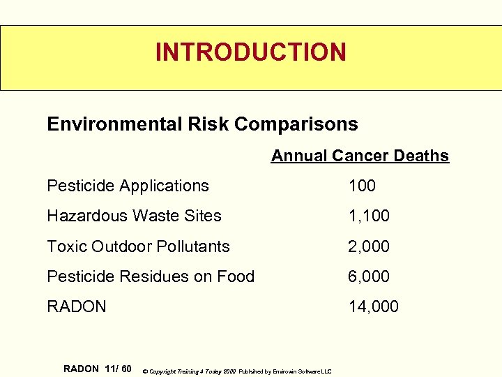 INTRODUCTION Environmental Risk Comparisons Annual Cancer Deaths Pesticide Applications 100 Hazardous Waste Sites 1,