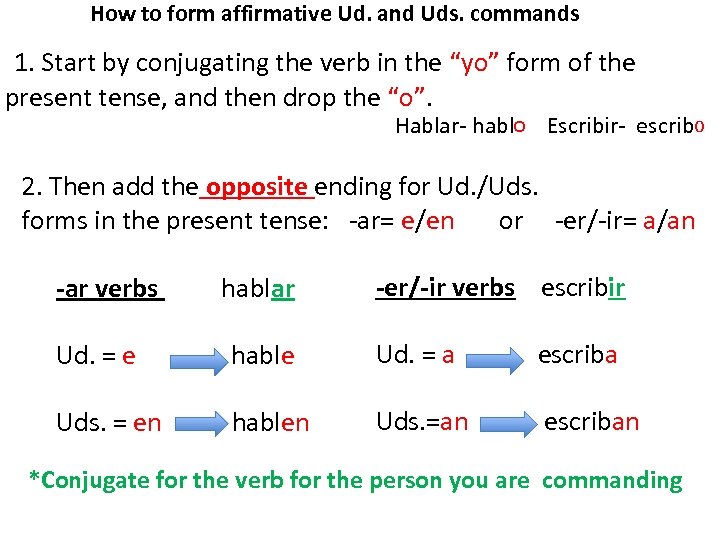 How to form affirmative Ud. and Uds. commands 1. Start by conjugating the verb