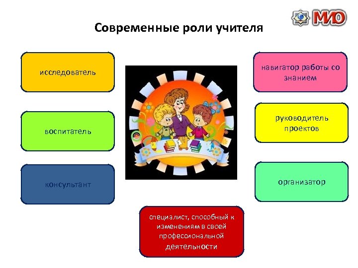 Роль педагога. Роль педагога в современном обществе. Роли современного учителя. Роли современного педагога.