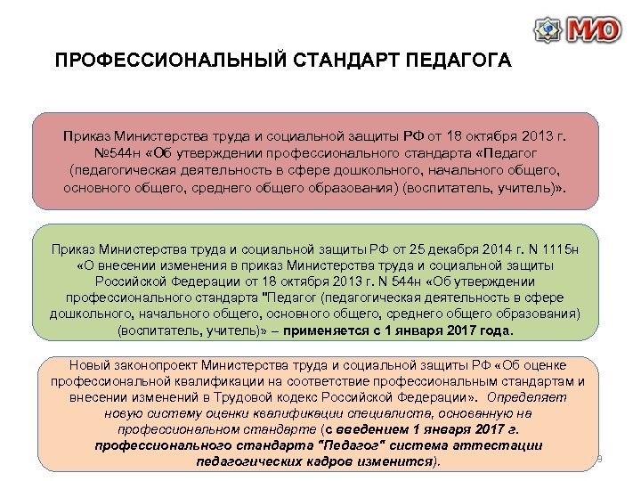 Профессиональный стандарт приказ министерства труда