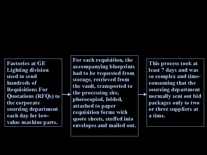 Factories at GE Lighting division used to send hundreds of Requisitions For Quotations (RFQs)