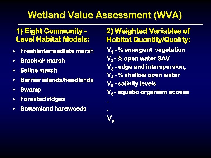 Wetland Value Assessment (WVA) 1) Eight Community Level Habitat Models: 2) Weighted Variables of