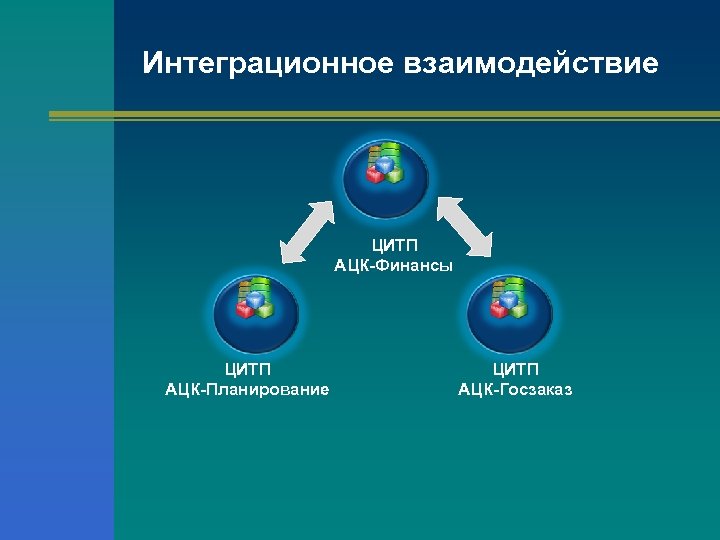 Механизмы интеграции систем