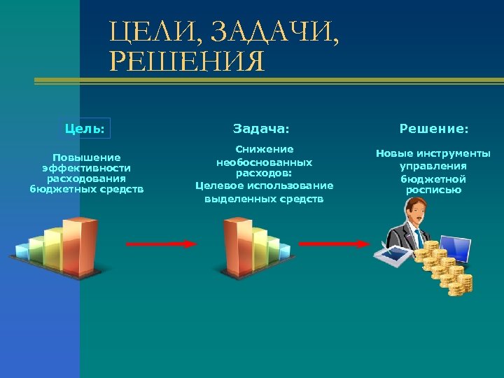 Необоснованные расходы. Задачи повышения эффективности. Экономия на закупках. Государственные закупки как инструмент. Цели и решения.