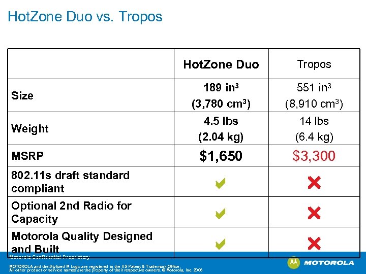 Hot. Zone Duo vs. Tropos Hot. Zone Duo Tropos 189 in 3 (3, 780
