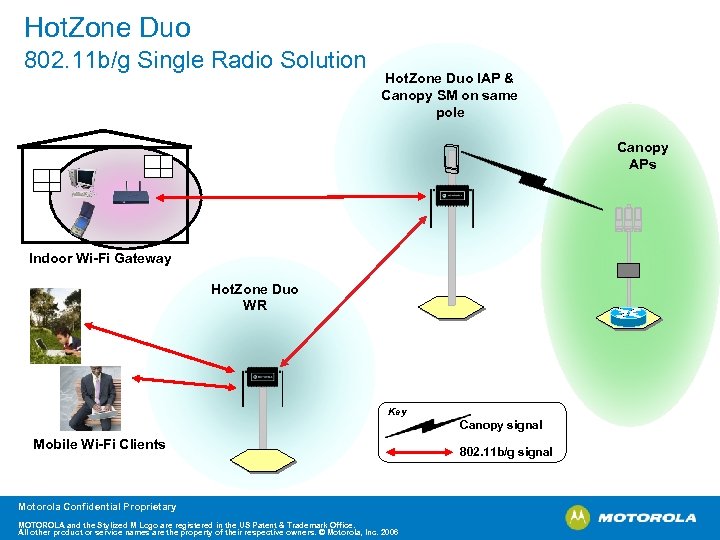 Hot. Zone Duo 802. 11 b/g Single Radio Solution Hot. Zone Duo IAP &