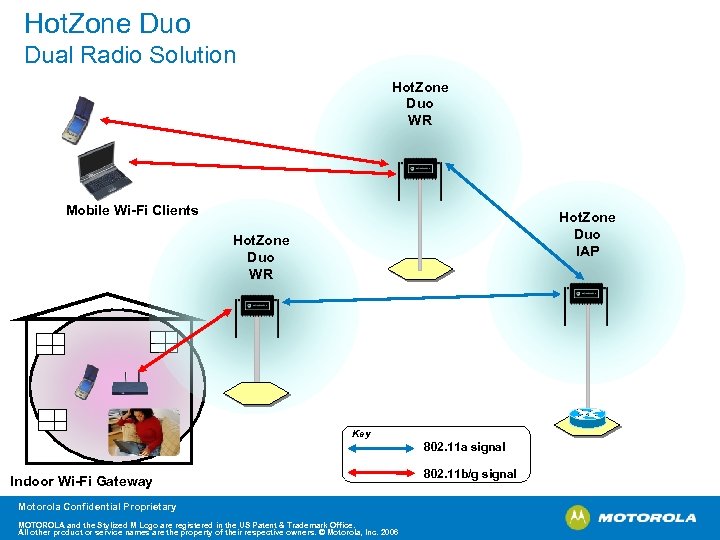 Hot. Zone Duo Dual Radio Solution Hot. Zone Duo WR Mobile Wi-Fi Clients Hot.