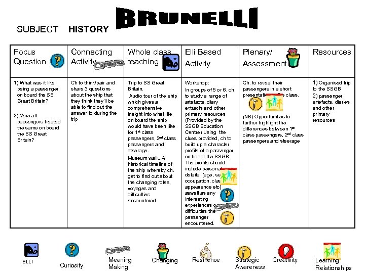 SUBJECT HISTORY Focus Question Connecting Activity Whole class teaching Elli Based Activity Plenary/ Assessment