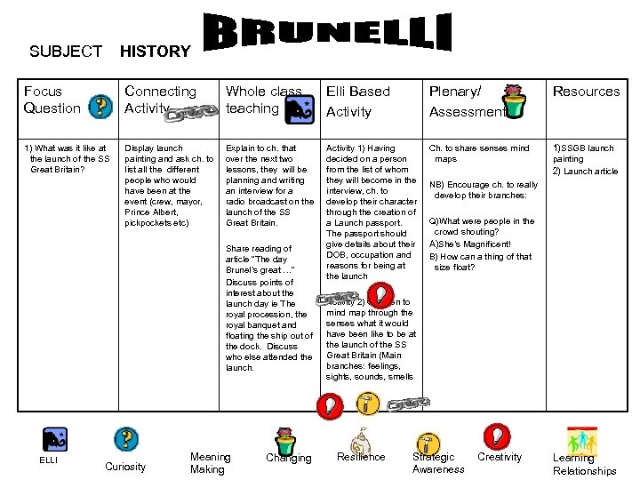 SUBJECT HISTORY Focus Question Connecting Activity Whole class teaching Elli Based Activity Plenary/ Assessment