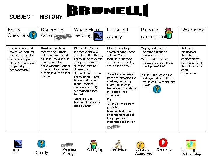 SUBJECT HISTORY Focus Questions Connecting Activity Whole class teaching Elli Based Activity Plenary/ Assessment