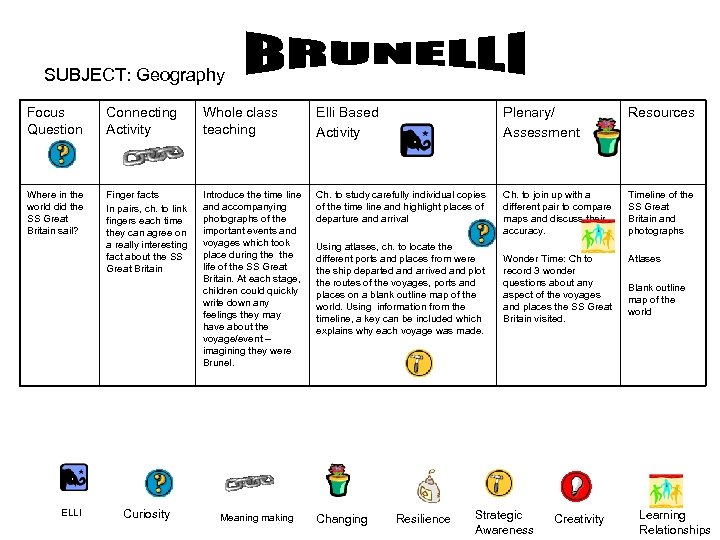 SUBJECT: Geography Focus Question Connecting Activity Whole class teaching Elli Based Activity Plenary/ Assessment