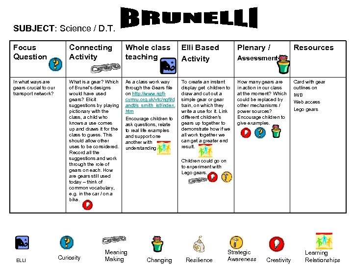 SUBJECT: Science / D. T. Focus Question Connecting Activity Whole class teaching Elli Based