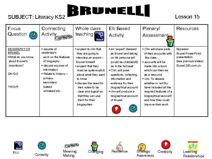 Lesson 1 b SUBJECT: Literacy KS 2 Focus Question Connecting Activity Whole class teaching