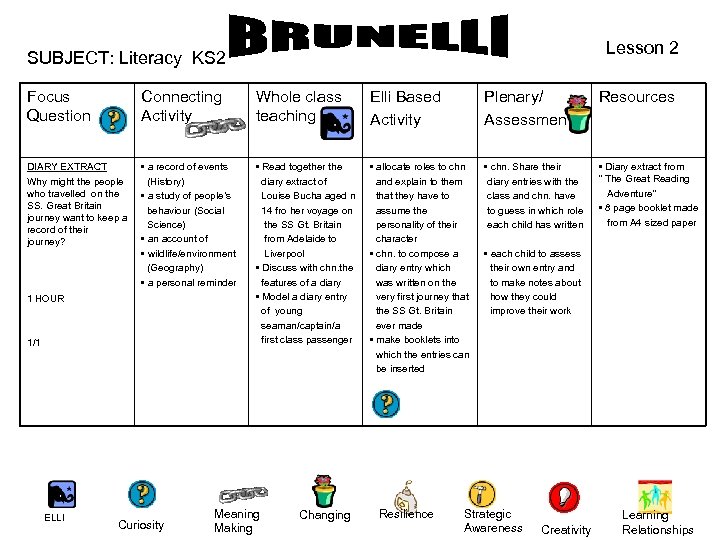 Lesson 2 SUBJECT: Literacy KS 2 Focus Question Connecting Activity Whole class teaching Elli