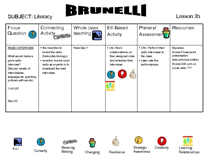 Lesson 3 b SUBJECT: Literacy Focus Question Connecting Activity Whole class teaching Elli Based