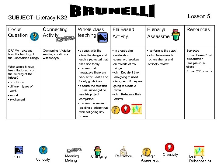 Lesson 5 SUBJECT: Literacy KS 2 Focus Question Connecting Activity Whole class teaching Elli