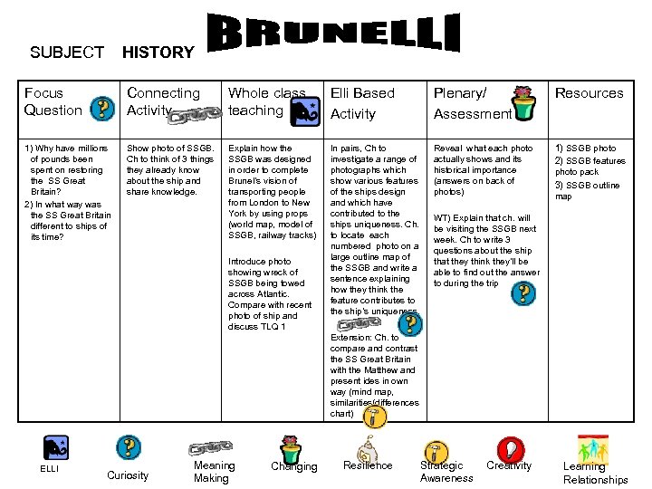SUBJECT HISTORY Focus Question Connecting Activity Whole class teaching Elli Based Activity Plenary/ Assessment