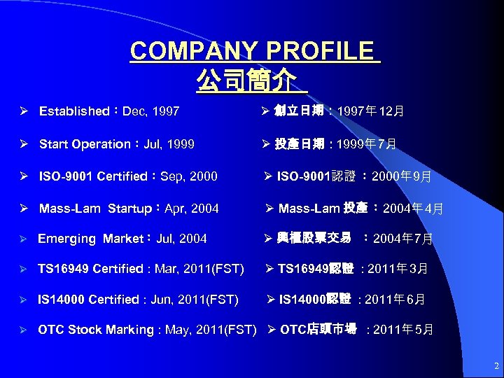 COMPANY PROFILE 公司簡介 Established：Dec, 1997 創立日期： 1997年 12月 Start Operation：Jul, 1999 投產日期： 1999年 7月